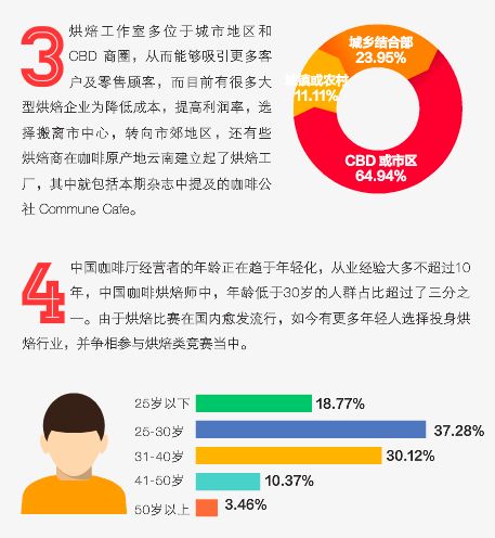 在家動動手指完成表格，待疫情過后開個店 市場調查指南