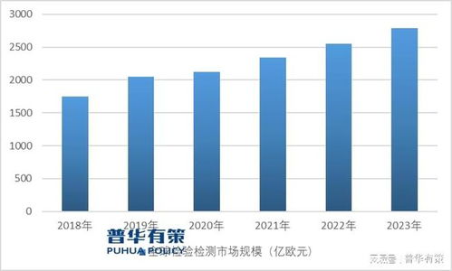 2024-2030年檢驗檢測行業(yè)市場調(diào)查研究及發(fā)展前景預(yù)測報告